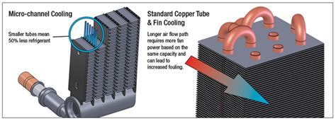 micro chanel coil|microchannel condenser vs copper.